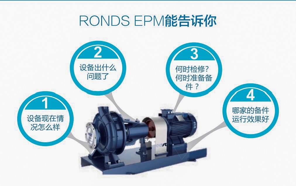 水泥企業(yè)5000t/d全能線關鍵設備 預測性維護系統(tǒng)解決方案